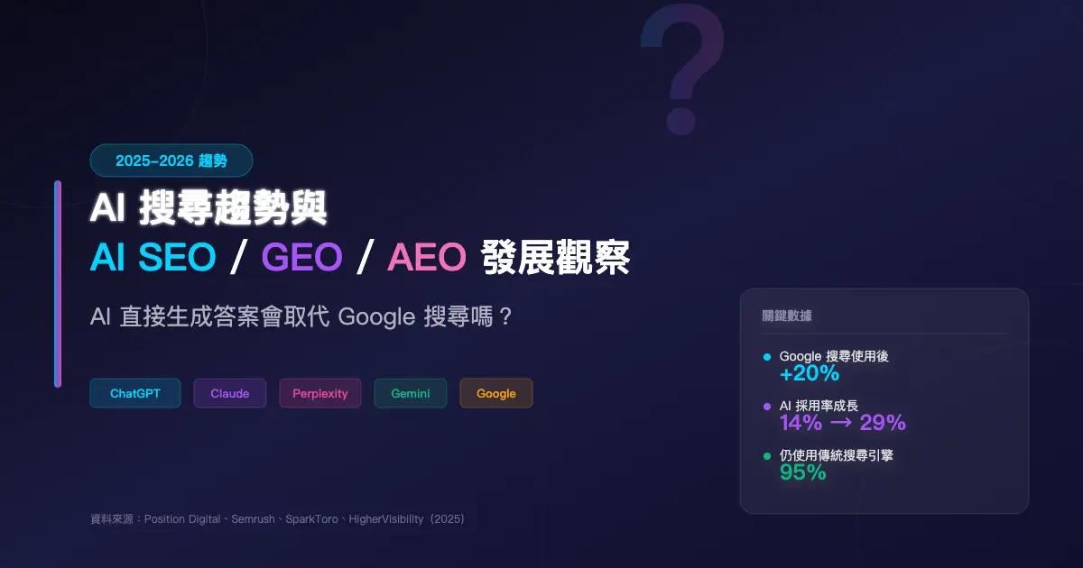 AI 搜尋2025年趨勢與2026 AI SEO /GEO /AEO 發展觀察:AI直接生成答案會取代 Google 搜尋嗎?