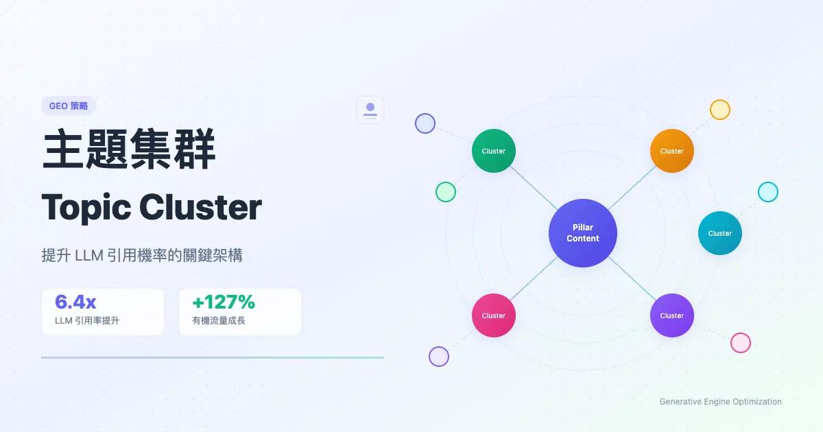 生成式引擎優化(GEO)技術分享:如何透過主題集群 Topic Cluster 來提升 LLM 引用的機率