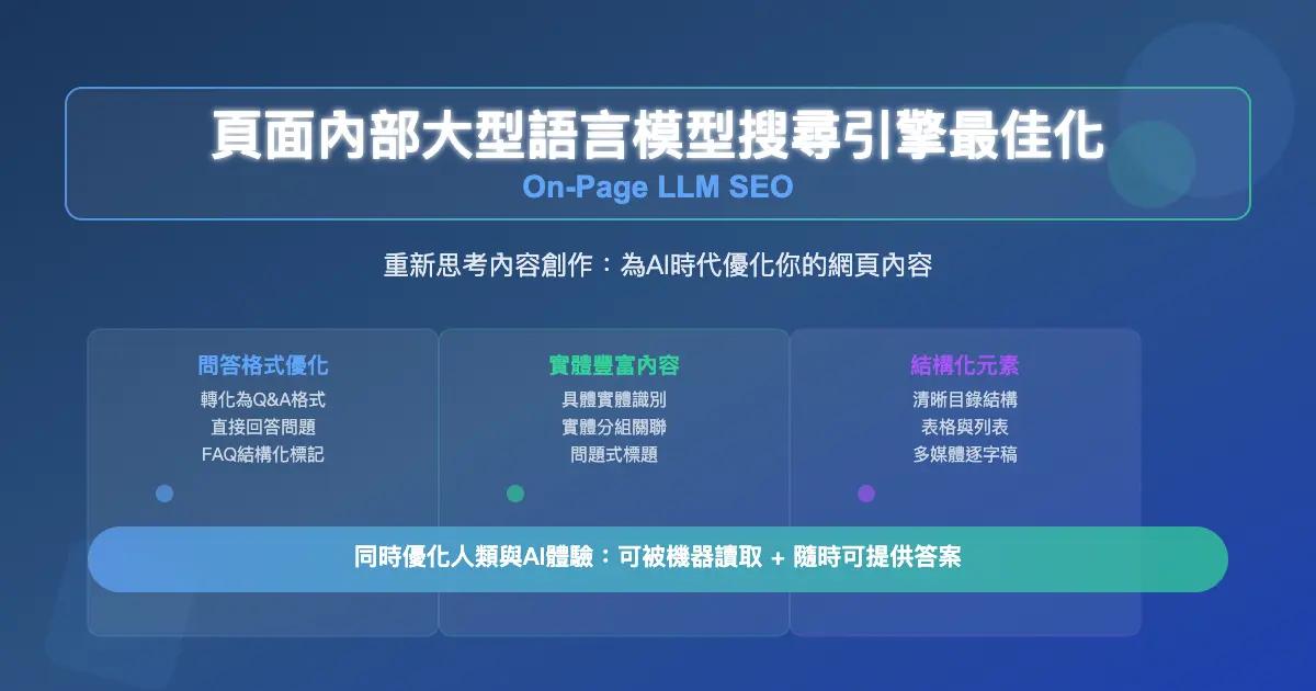 頁面內部大型語言模型搜尋引擎最佳化:LLM SEO 實作教學