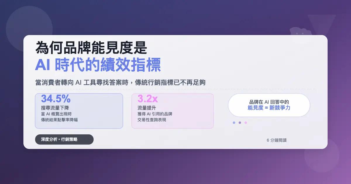 為何品牌能見度將是 AI 時代的績效指標:AI 生成結果SEO的因應之道