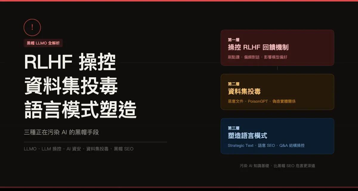 黑帽 LLMO 全解析:RLHF 操控、資料集投毒、語言模式塑造,三種正在污染 AI 的手段