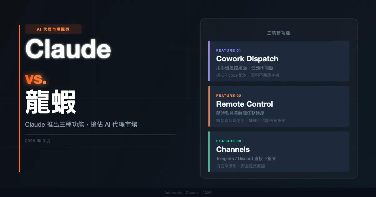 Claude vs. 龍蝦:Claude 推出三種功能搶佔 AI 代理市場 - 設定與使用指南