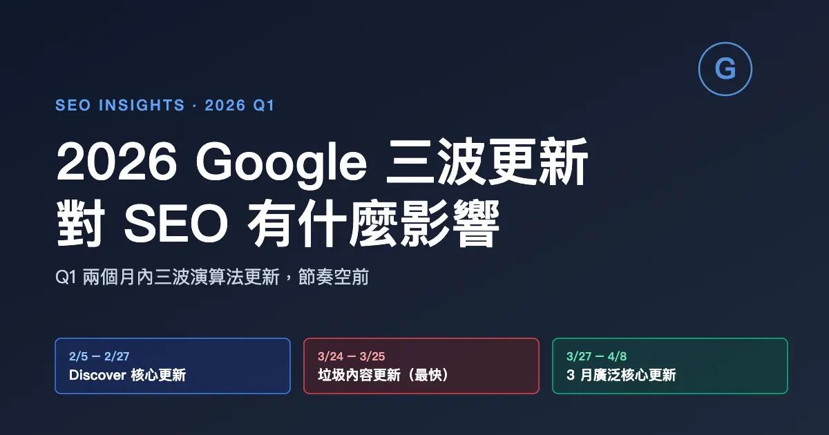 2026 年 Google 三波更新對SEO有什麼影響