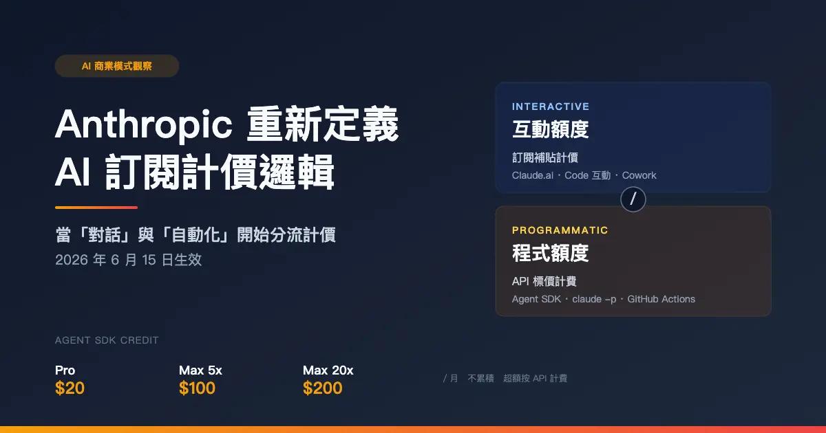 Anthropic Claude AI 用量改獨立額度:「對話」與「自動化」開始分流計價